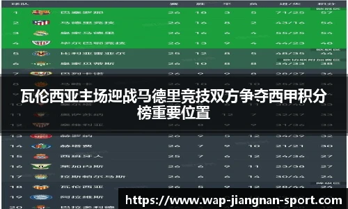 瓦伦西亚主场迎战马德里竞技双方争夺西甲积分榜重要位置